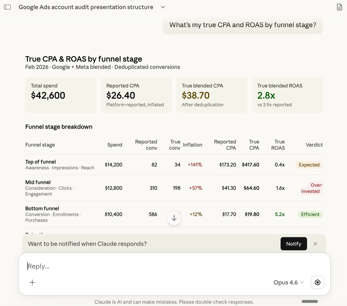 Claude joining Meta in-platform conversions with GA4 source/medium and Shopify orders to surface attribution gaps per campaign