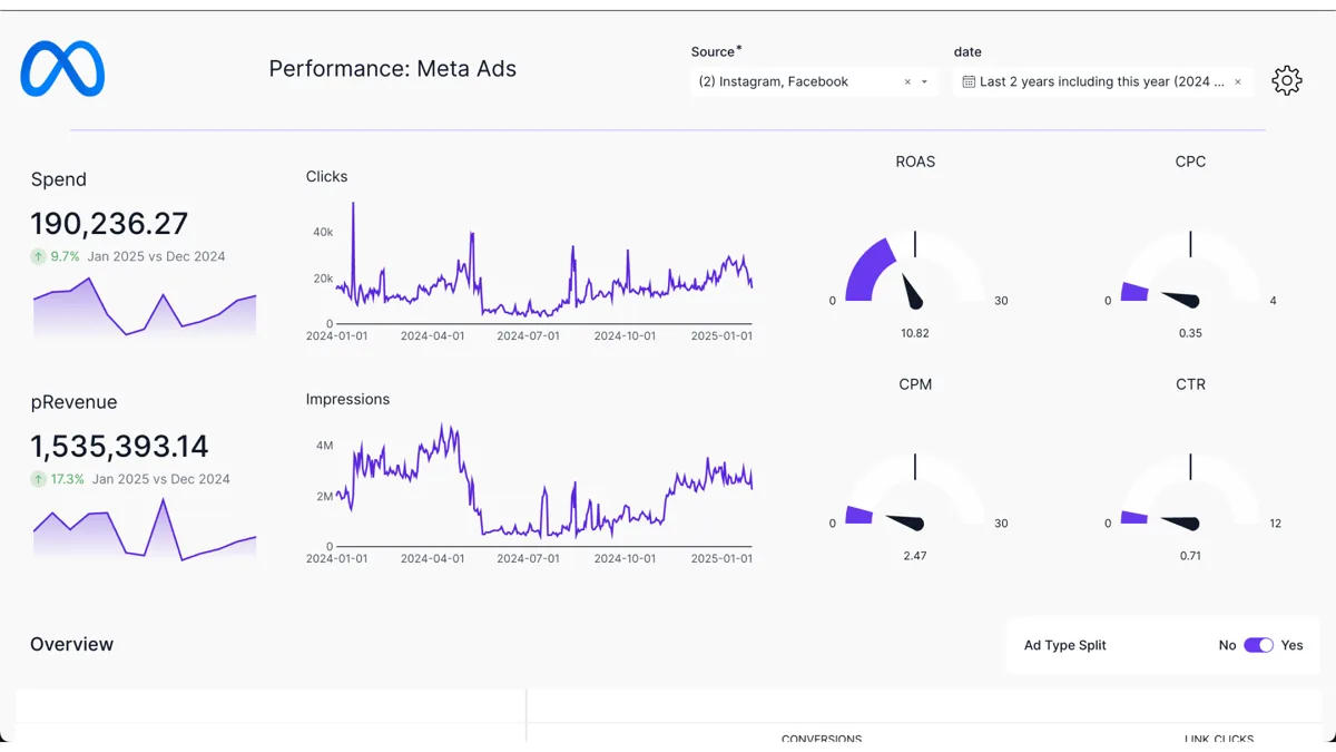 Ryze AI one-click Meta connector — autonomous Facebook and Instagram campaign management running inside Claude with creative-fatigue audit and ad-set pause within guardrails