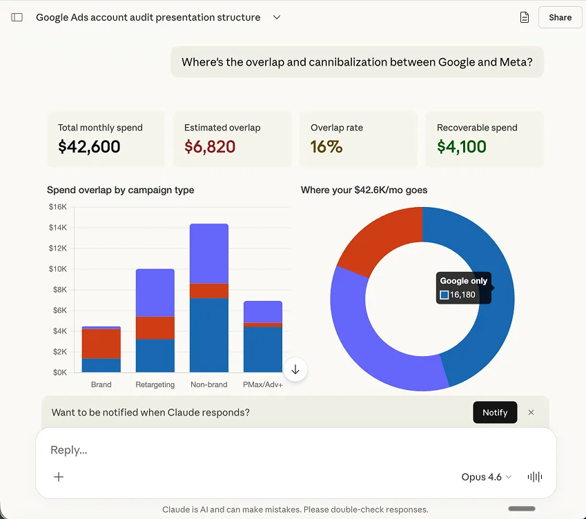 Claude MCP Meta Ads audience overlap analysis — identifying self-competition and wasted ad spend