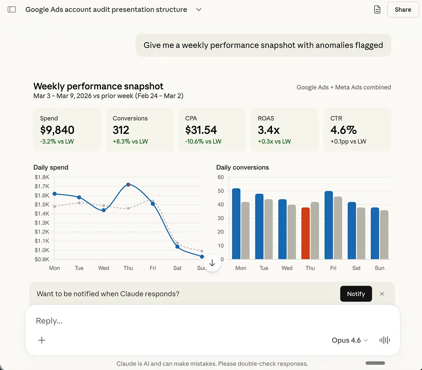 Claude AI weekly Meta Ads performance report with spend CPA ROAS and anomaly detection