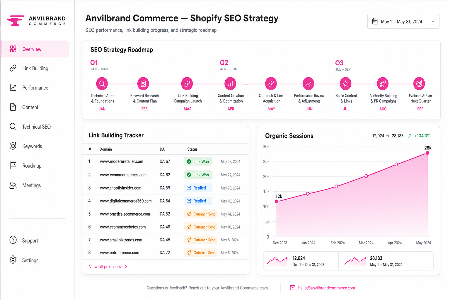 Anvilbrand Commerce — enterprise Shopify Plus SEO agency client reporting dashboard