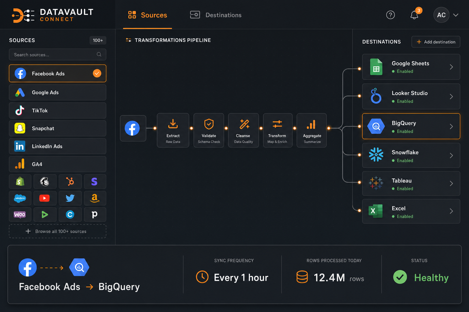 Datavault Connect Facebook ads reporting — data connector dashboard piping Meta ad data into Google Sheets, Looker Studio, BigQuery, and Snowflake