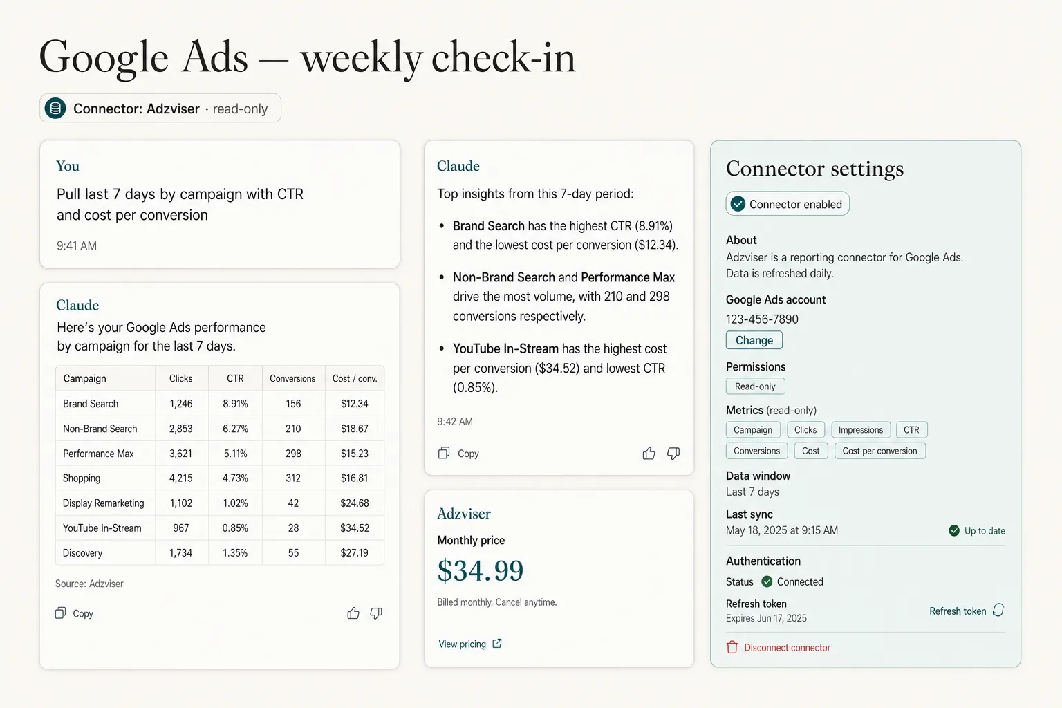 Adzviser-style Claude chat pulling a 7-day Google Ads campaign table with CTR and cost per conversion, three insight bullets and a read-only connector settings card at $34.99 a month.