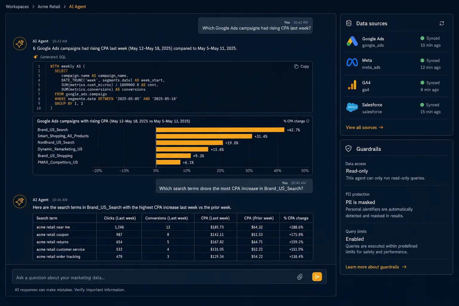 Improvado-style AI agent chat answering which Google Ads campaigns had rising CPA, showing the generated SQL, a six-campaign CPA change chart and a data-sources drawer with guardrails.