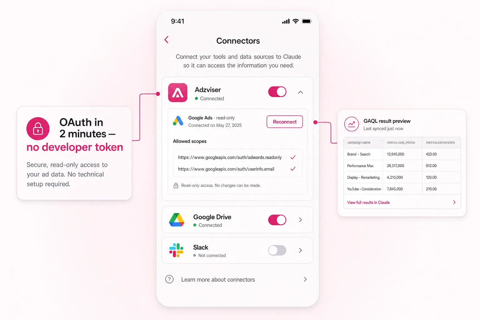 Adzviser-style Claude connectors settings with the Google Ads connector enabled read-only, OAuth scopes, and a four-row GAQL result preview.