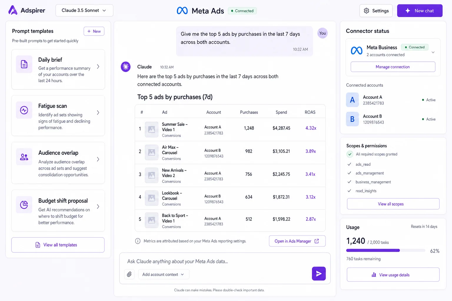 Adspirer-style Claude connector for Meta Ads with a top-five-ads table, prompt templates for daily briefs and fatigue scans, and a task usage meter.