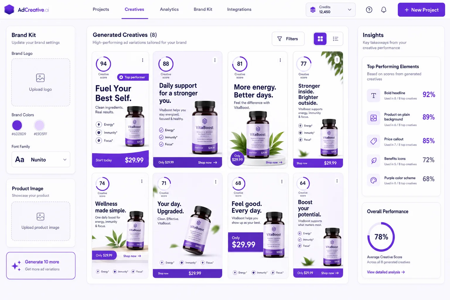 AdCreative.ai-style studio with eight generated ads scored by a creative-scoring model, a brand kit panel and an insights list of the elements that score best.