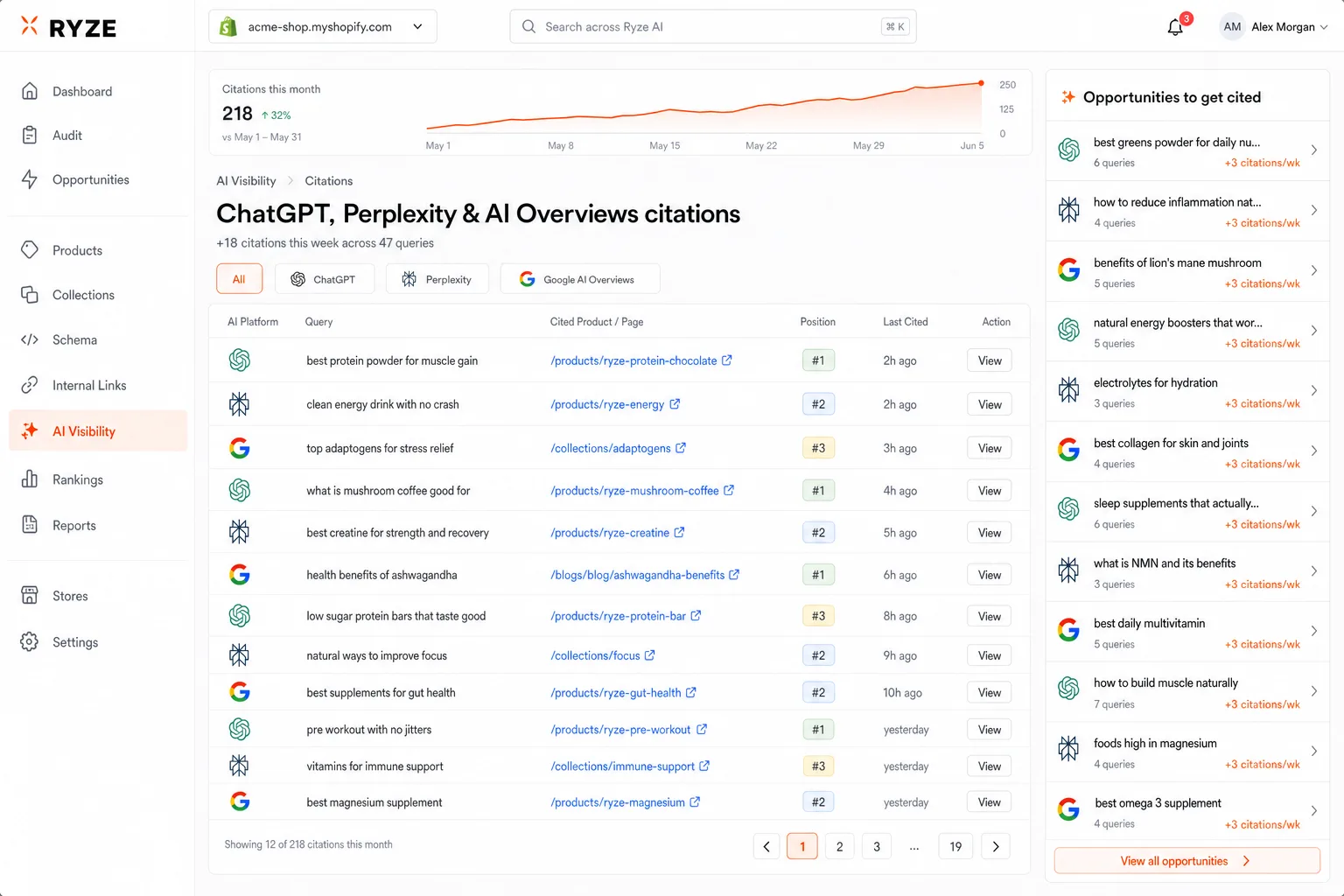 Ryze AI Shopify AI SEO dashboard — autonomous audit with AI-visibility (GEO) panel tracking ChatGPT and Perplexity citations