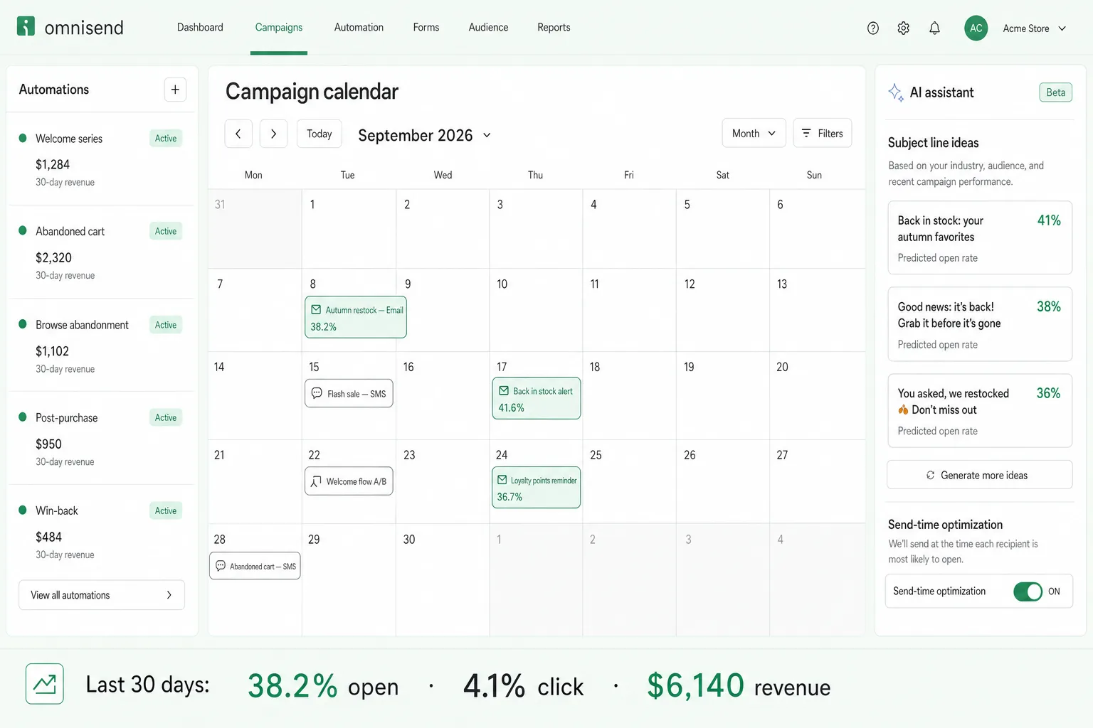 Omnisend-style campaign calendar for September 2026 with sent and scheduled email and SMS campaigns and their open rates, a list of active automations with 30-day revenue, and AI subject-line suggestions with predicted open rates.