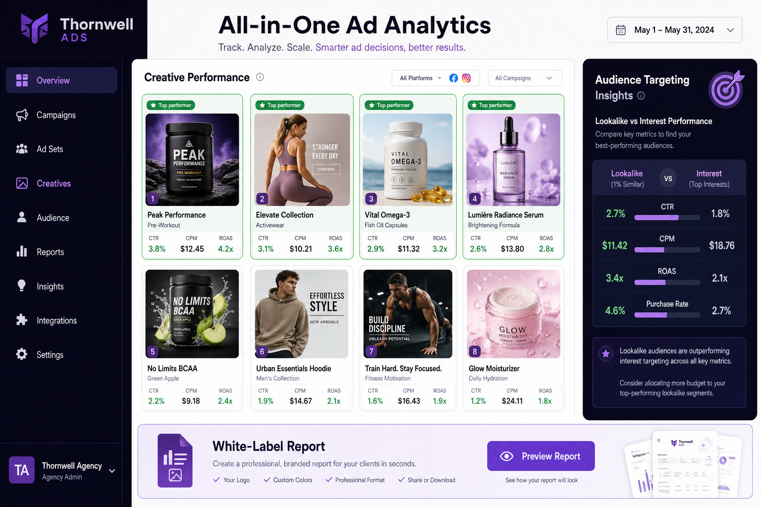 Thornwell Ads Facebook ads reporting — paid-social agency dashboard with creative analysis, audience targeting, and white-label client reports