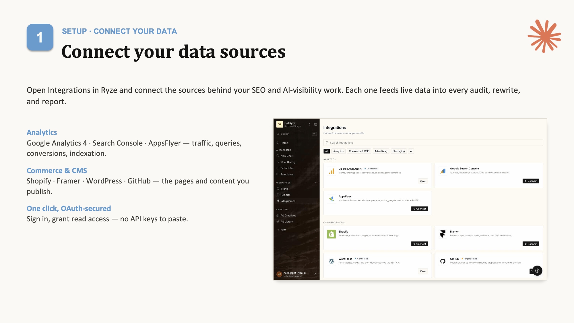 Connect your data sources (GA4, Search Console, Shopify, WordPress) to Ryze