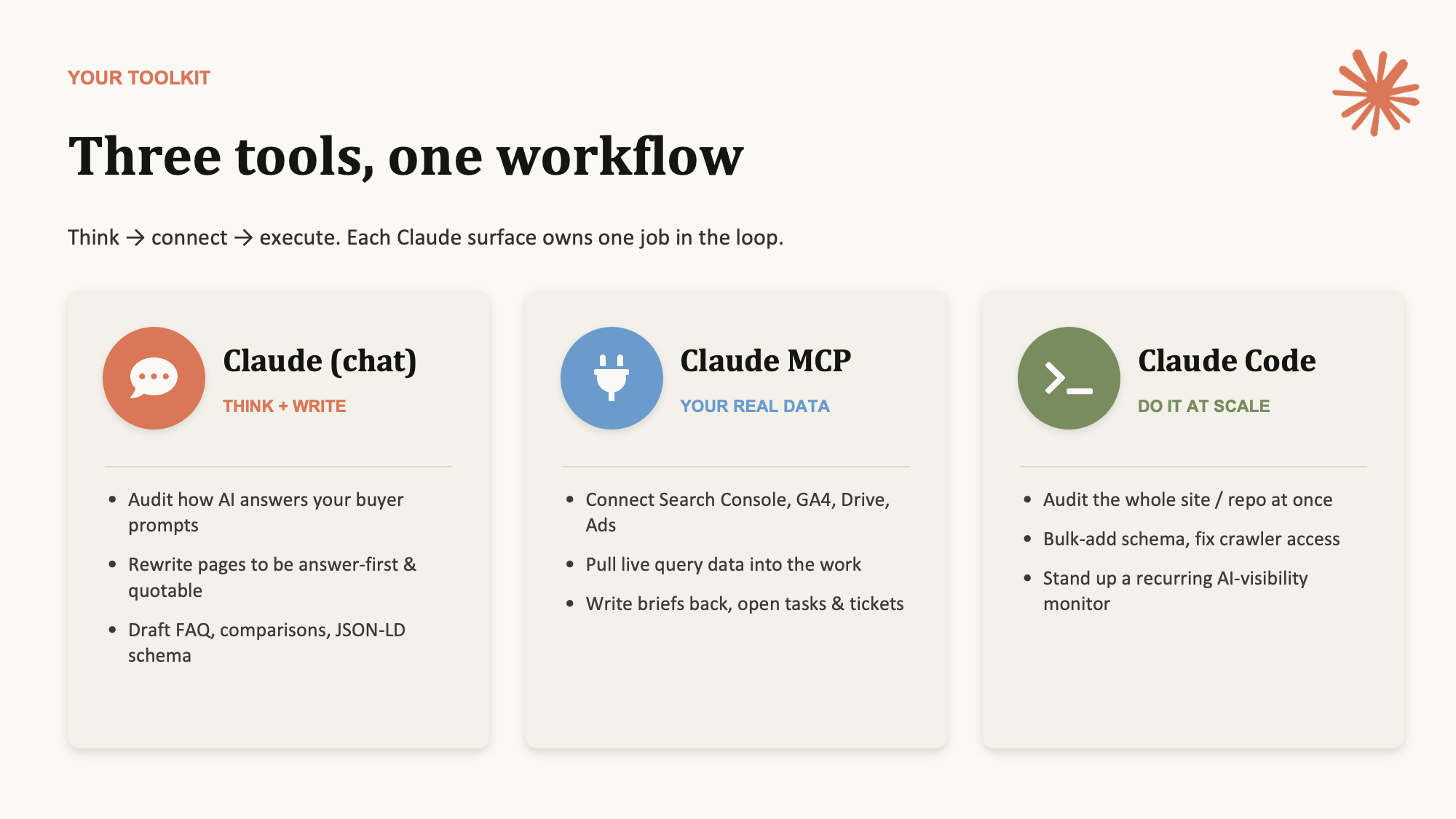 Your toolkit — Claude chat, Claude MCP, Claude Code