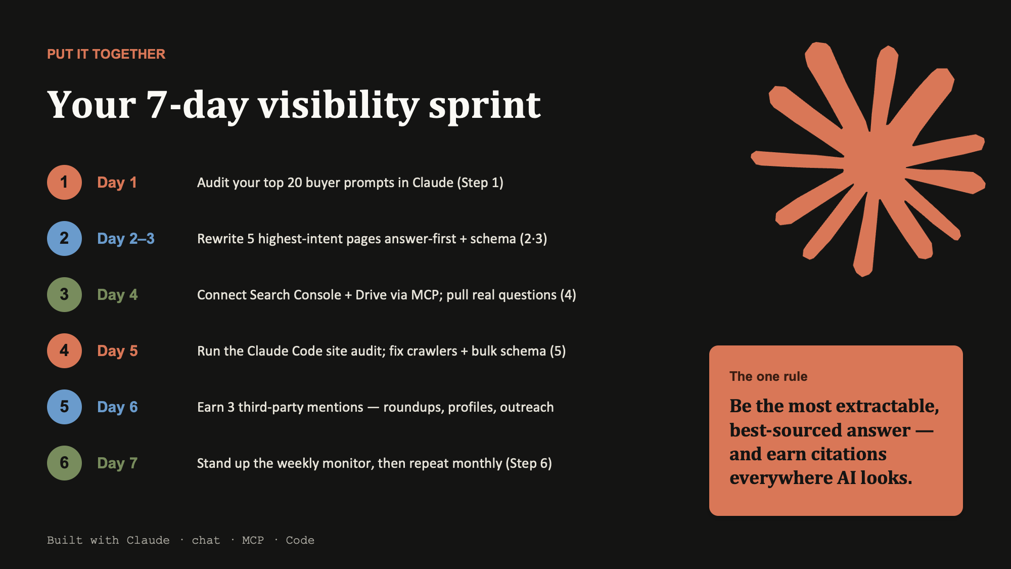 Your 7-day visibility sprint — the full playbook, day by day
